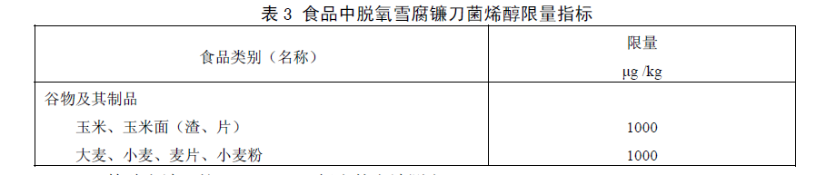 食品中嘔吐毒素（脫氧雪腐鐮刀菌烯醇）限量指標(biāo)，GB 2761—2011食品安全國家標(biāo)準(zhǔn)食品中真菌毒素限量標(biāo)準(zhǔn)規(guī)定了食品中嘔吐毒素（脫氧雪腐鐮刀菌烯醇）限量指標(biāo)